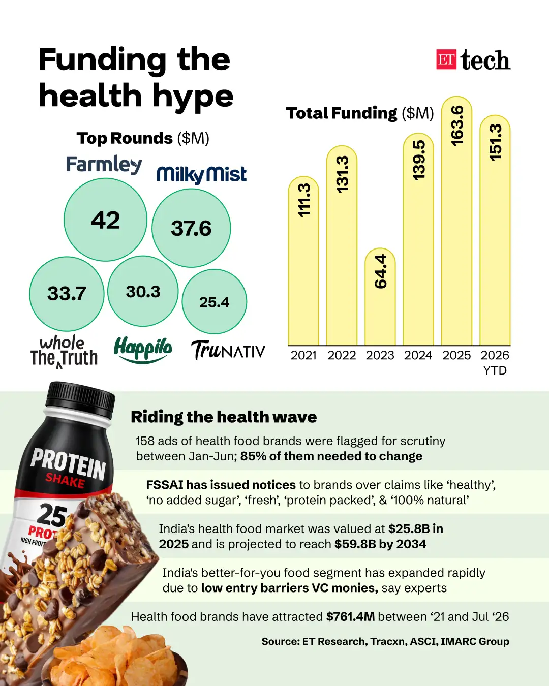 Health Food FSSAI